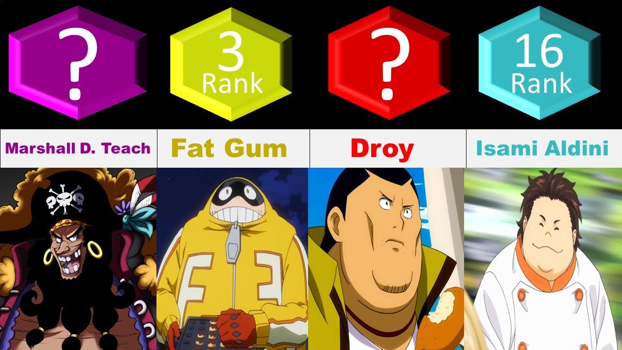 Fat Anime Characters